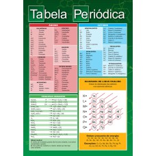 TABELA PERIÓDICA