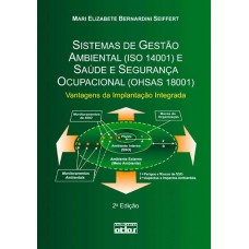 SISTEMAS DE GESTÃO AMBIENTAL (ISO 14001) E SAÚDE E SEGURANÇA OCUPACIONAL (OHSAS 18001)