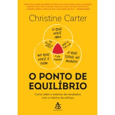 O PONTO DE EQUILÍBRIO