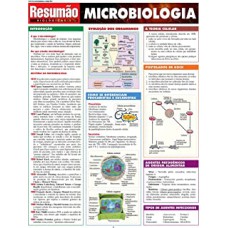 RESUMAO - MICROBIOLOGIA