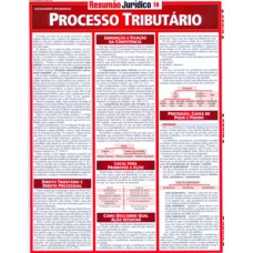 PROCESSO TRIBUTARIO - RESUMAO JURIDICO - 1