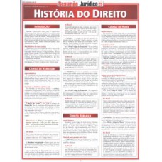 RESUMAO JURIDICO: HISTORIA DO DIREITO - 1