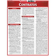 RESUMAO - CONTRATOS