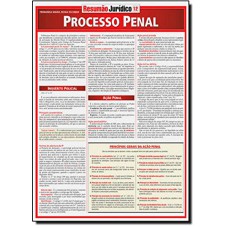 PROCESSO PENAL - RESUMAO JURIDICO 12 - 2