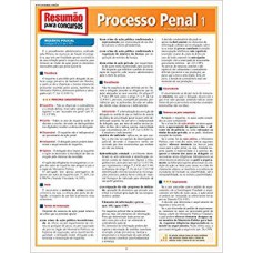 RESUMAO RESUAMAO CONCURSOS PROCESSO PENAL 1