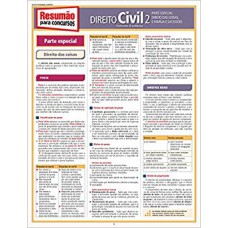 CONCURSOS DIREITO CIVIL 2 - 1