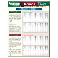 RESUMÃO ESCOLAR - TABUADA BÁSICA