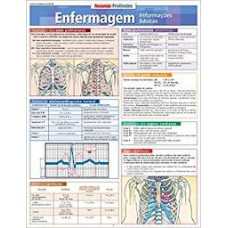 RESUMÃO PROFISSÕES - ENFERMAGEM INFORMAÇÕES BÁSICAS